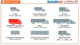Расчет схемы размещения КПП - новый сервис для пользователей от RusCable.Ru